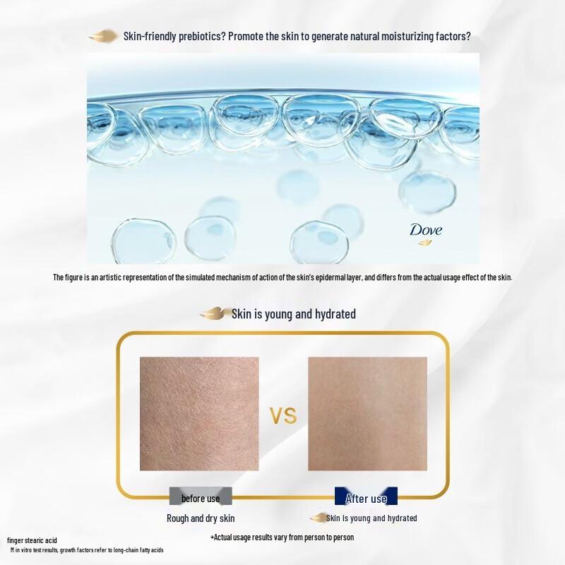 Dove Tiefenpflegendes Duschgel