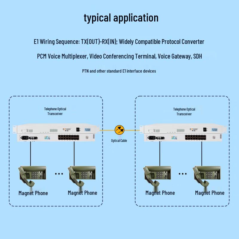 BOYANG 8-Channel Magneto Telephone Fiber Optic Transceiver