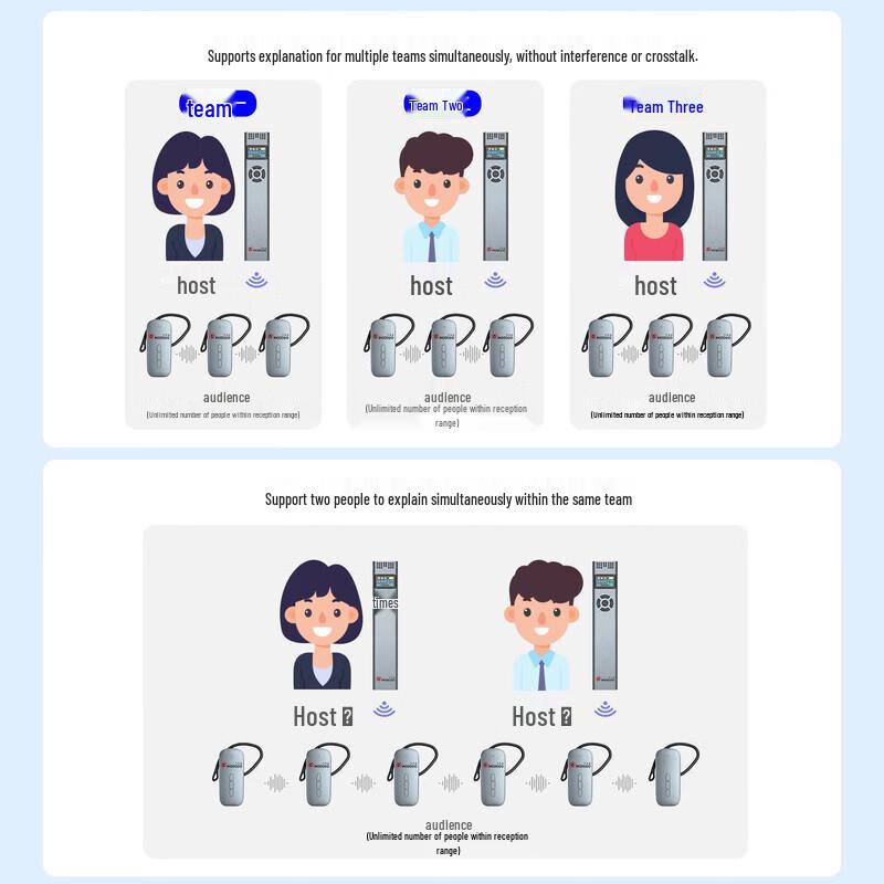 Hongshidai Two-Way Wireless Tour Guide System (CN version)
