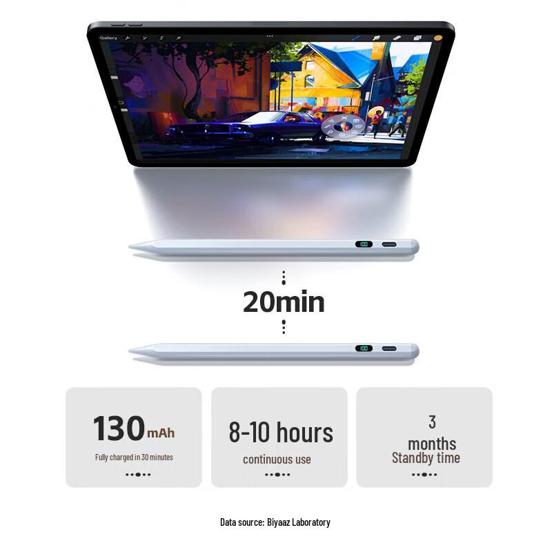 Upgraded Stylus Pen with Digital Display & Magnetic Adsorption for Tablets