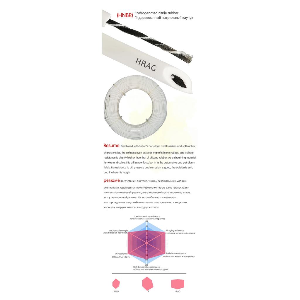 Silicon rubber carbon fiber heating wire 10 to 100 Meters SRAG 12K 2MM heating wire, new infrared high-quality heating cable