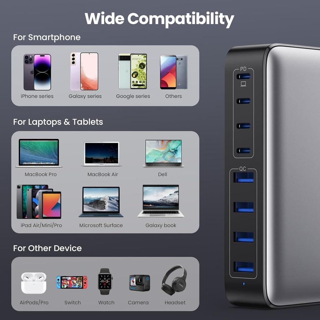 200W Gallium Nitride Multi-Port Fast Charger for Laptops & Tablets