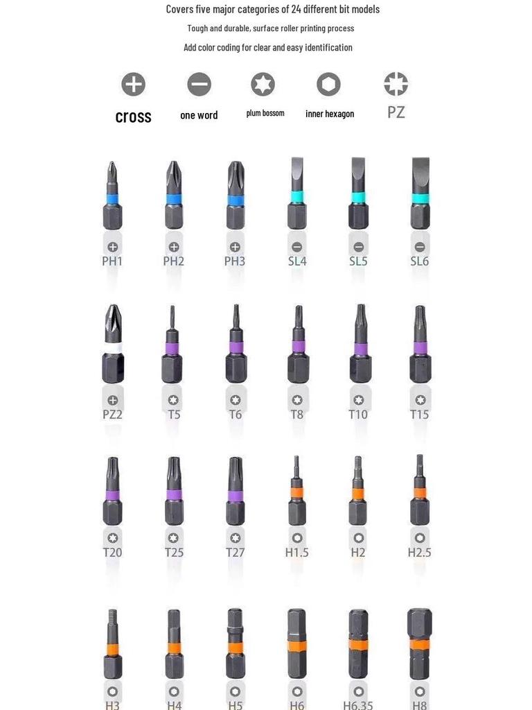 25v1 Multifunkční ráčnový šroubovák se sadou nástrojů z oceli S2