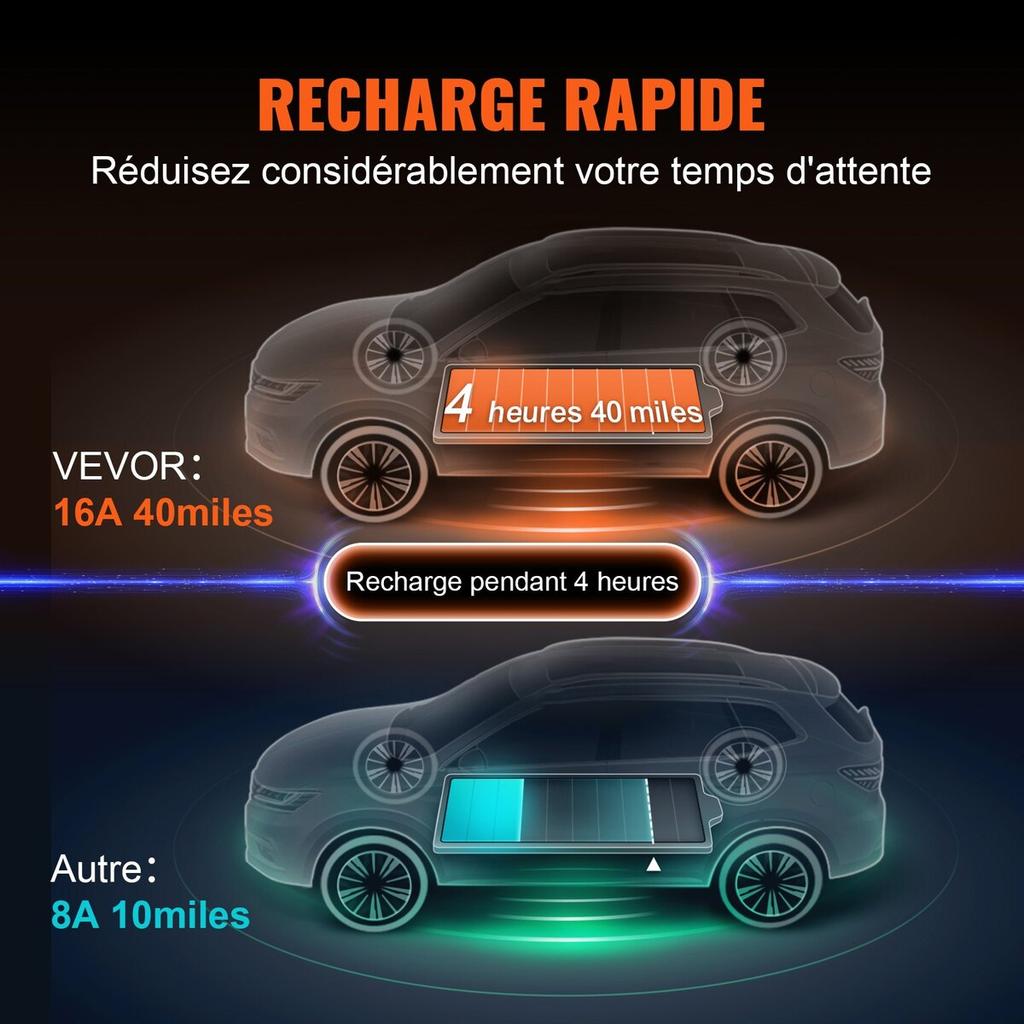 Portable EV Charger Type 2, 16A 3.7 kW, Electric Vehicle Car Charger with 28 Ft Charging Cable CEE 7/7 Plug, IEC 62196 Home EV Charging Station with