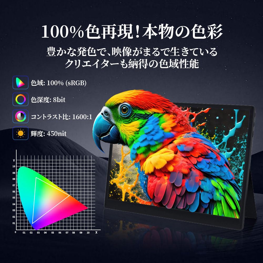 Monitor Mobil HAILESI 15 Inch 4K Panou Tactil Raport Ecran Luminozitate Ridicată 450nits Panou IPS sRGB Gamă Largă de Culori HDR Afișaj Mobil Autonom