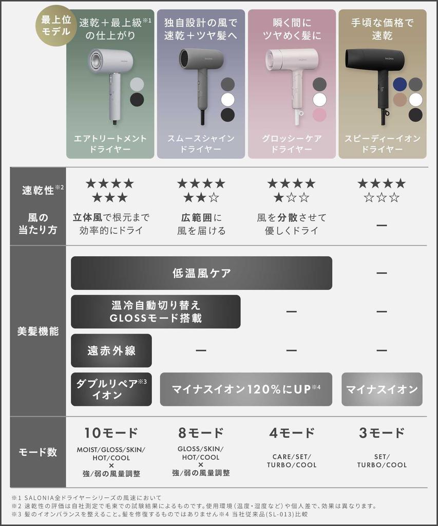 SALONIA Smooth Shine Dryer Large Air Volume Quick Drying Lightweight Hair Dryer Gray