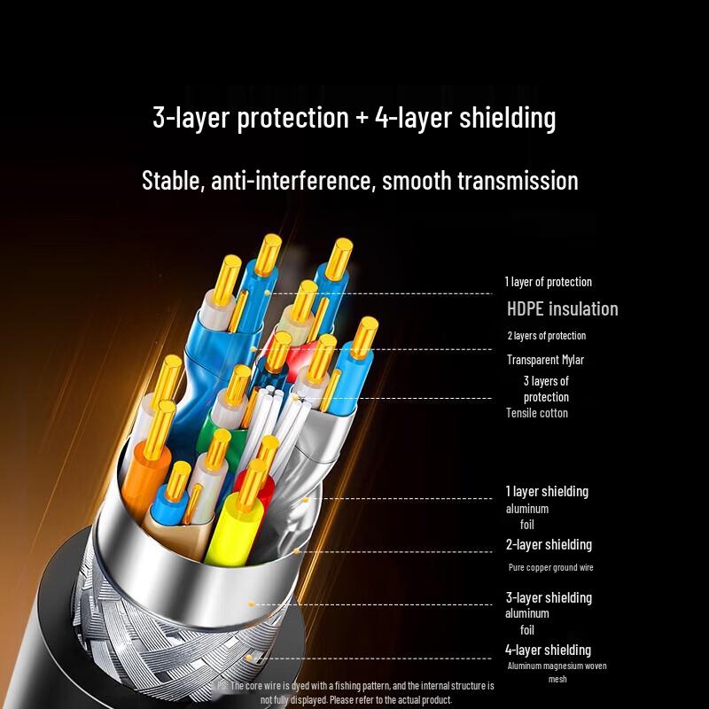 Ugreen HDMI 2.1 8K@60Hz/4K@240Hz Cable