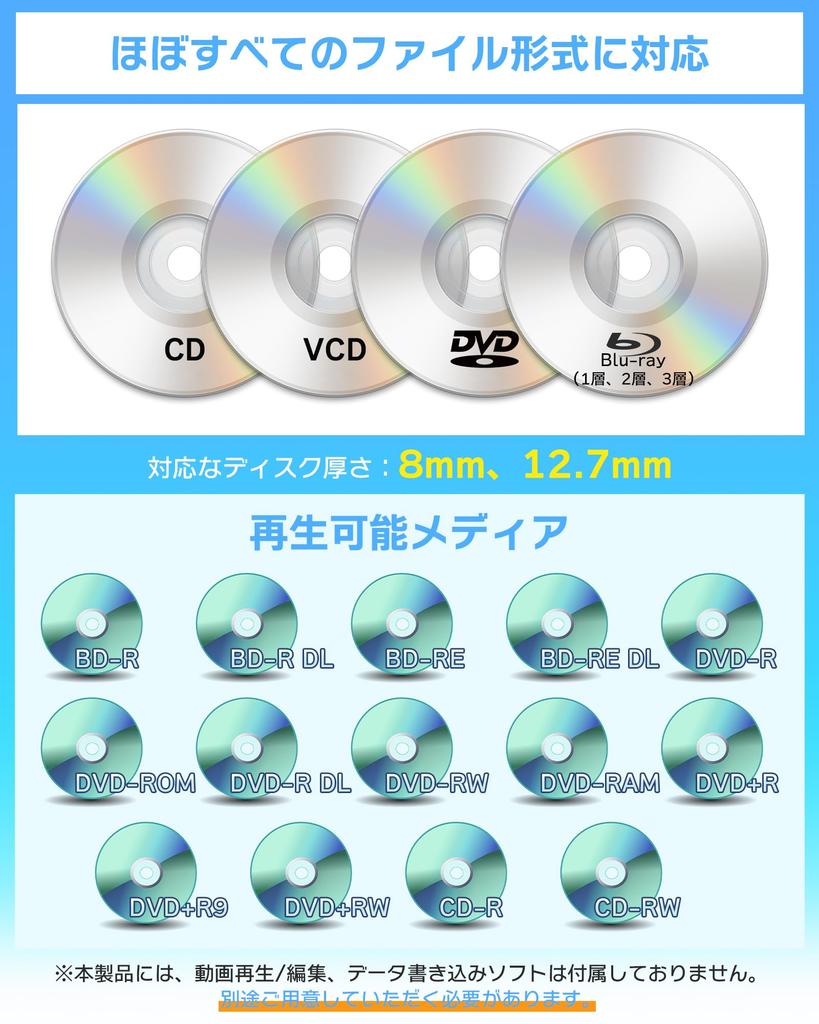 Externes USB externes BD silber [Neu 2025] Blu-ray-Laufwerk, Blu-ray-Laufwerk, 3.0 & Typ-C-Anschluss, BD/CD/DVD-Player, Lesen/Schreiben, Blu-ray-Player,