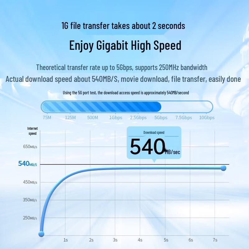 Lulian Cat6 Gigabit Ethernet Kabel