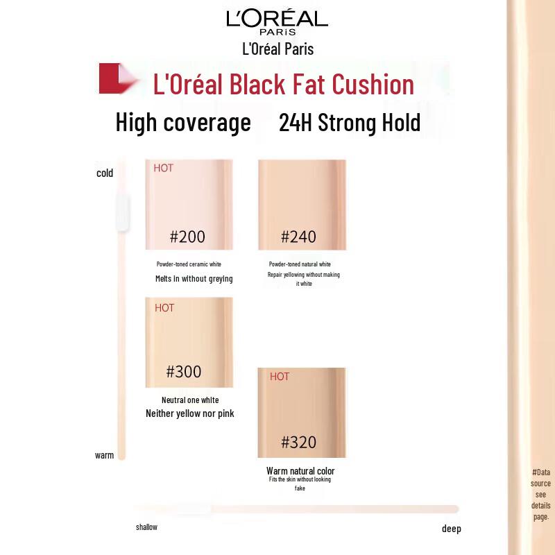 L'Oréal Infallible Matte Concealer Cushion
