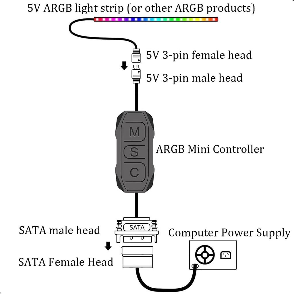 ARGB PC Fans Controller Kit, 5V 3Pin Mini ARGB Splitter, SATA Power RGB PC Fan Controller, Computer RGB Fans Hub Controller,with Multiple Lighting