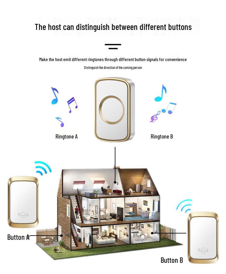 Wireless Self-Powered Doorbell: Waterproof, Long-Range, Remote-Control Call Device for Home & Elderly