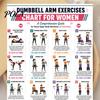Women Strength Training Guide 5 Pcs Dumbbell Workout Poster Set, Full Body Exercise Charts Set for Back, Building Core, Arm, Glutes Legs, Fitness Wall