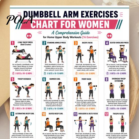Women Strength Training Guide 5 Pcs Dumbbell Workout Poster Set, Full Body Exercise Charts Set for Back, Building Core, Arm, Glutes Legs, Fitness Wall