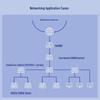 H3C S5130V2-10P-LI Gigabit Managed Switch