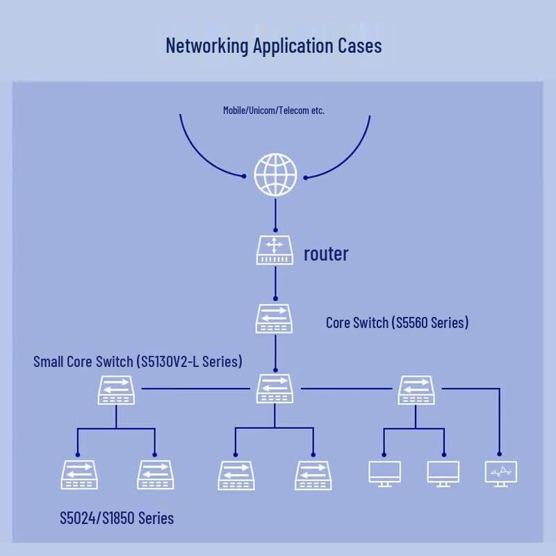 H3C S5130V2-10P-LI Gigabit Managed Switch
