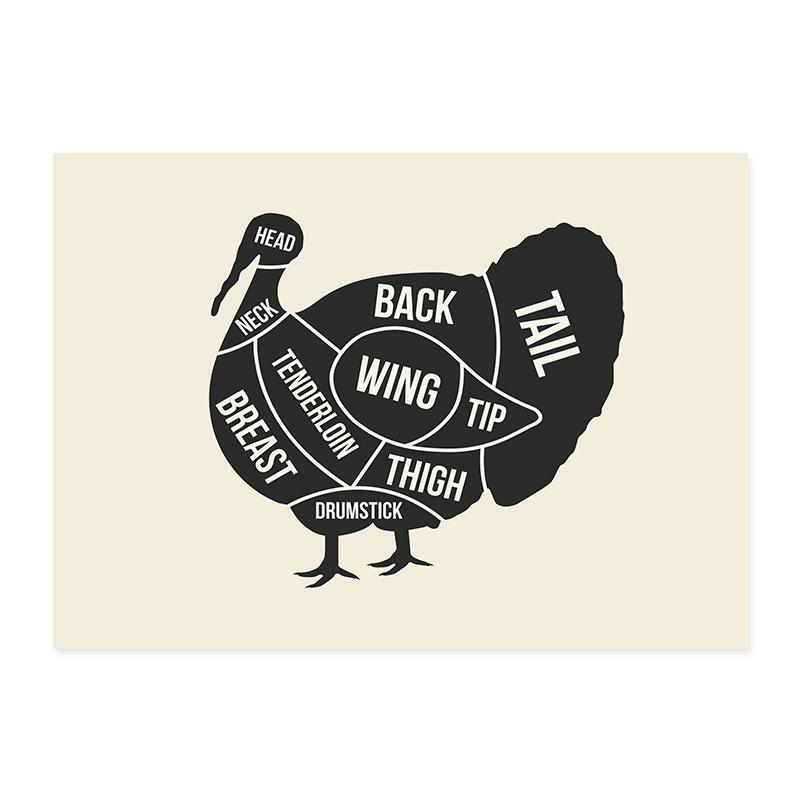 

Говядина, баранина, свинина, курица, мясник, мясо, вырезанные постеры, печать на холсте, живопись, нож и вилка, настенные художественные фотографии, декор для столовой, кухни 21X30cm No Frame