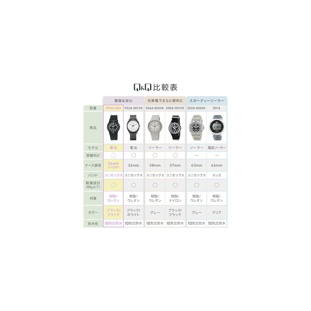 Citizen Q&Q Analog Waterproof Watch with Urethane Strap Multi-Color VS20-001 White