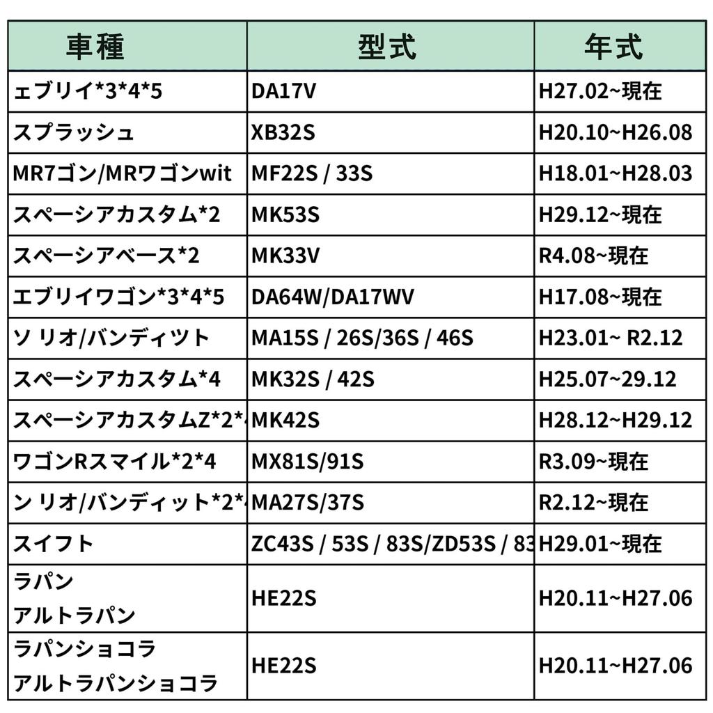 Suzuki 5P Car Speed Connector 20P Car Audio Harness Vehicle Speed Sensor Wiring Conversion Speaker Mounting Kit