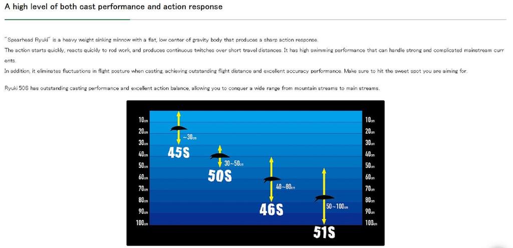 DUO Nălucă scufundătoare Spearhead Ryuki 50S MCC4036 (0995)