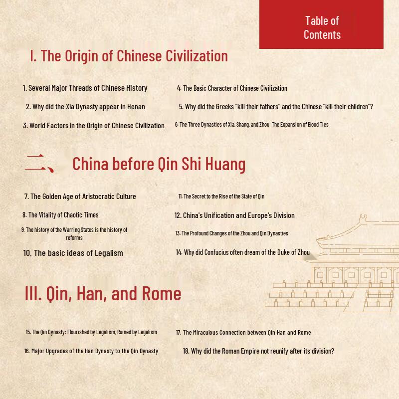 Sammlung Historischer Werke von Zhang Hongjie