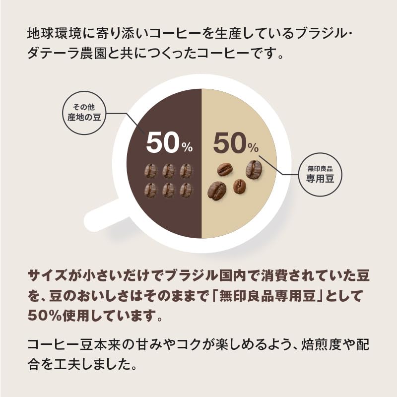 Muji Original Blend Coffee Powder Medium Taste 200g