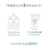 BRITA Water Filter, Jug-Style, Tested for PFOS/PFOA Removal, Filtered Water Capacity: 1.15L (Total Capacity: 2.2L) [Official Japanese Product] Include
