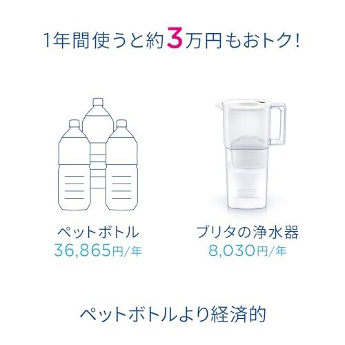 BRITA Water Filter, Jug-Style, Tested for PFOS/PFOA Removal, Filtered Water Capacity: 1.15L (Total Capacity: 2.2L) [Official Japanese Product] Include