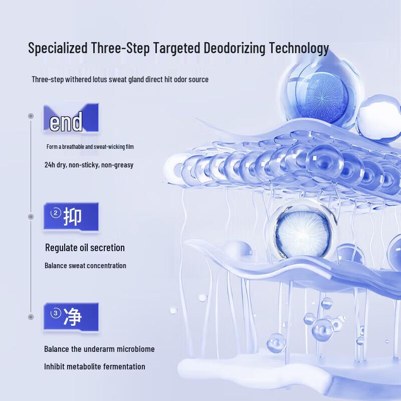 FVSTO Men's Medical Underarm Odor Eliminator Spray