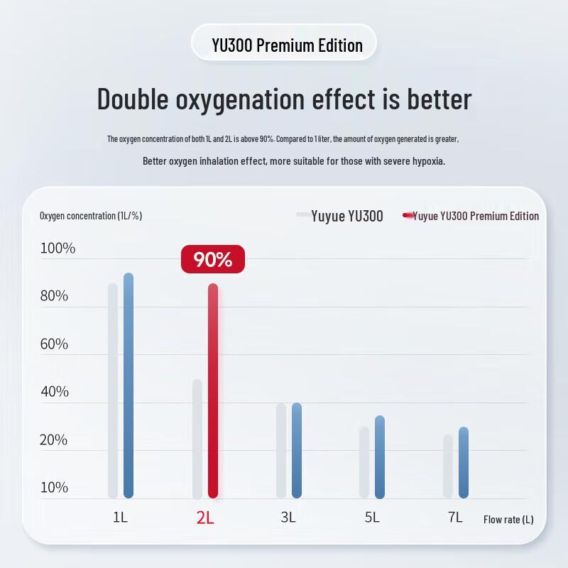 Yuwell Home Oxygen Concentrator