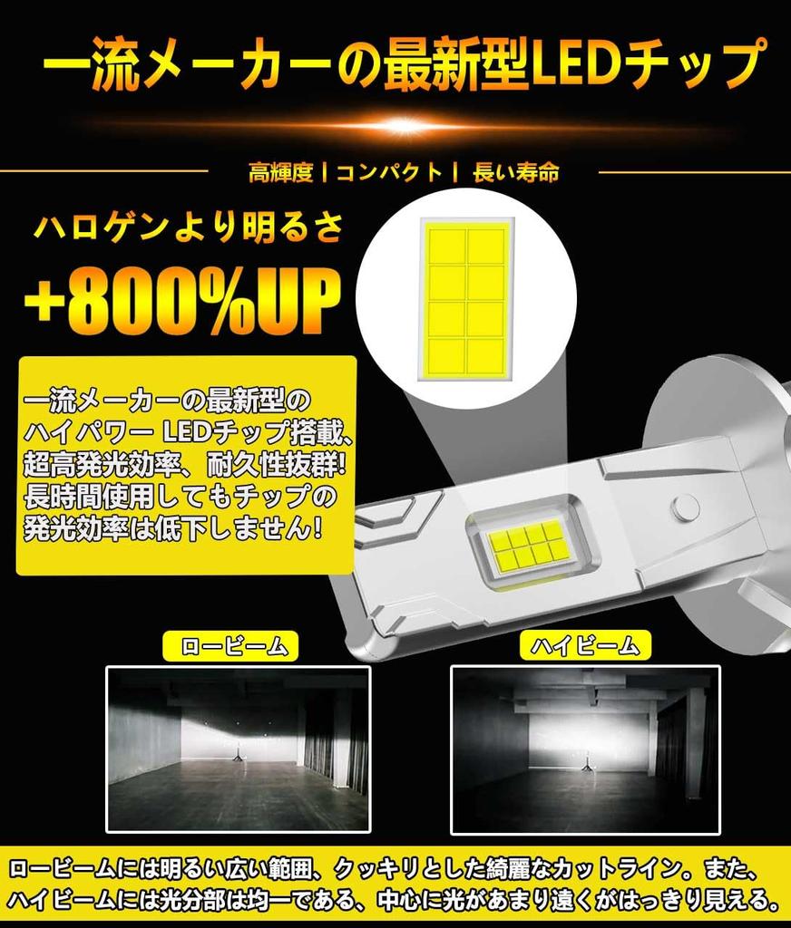 WENLE H3 LED Headlight/Fog Light Bulb, Compatible with New Vehicle Inspection, 8 Times Brightness,