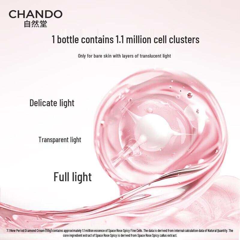 CHANDO Pink Diamond Firming & Hydrating Skincare Gift Set