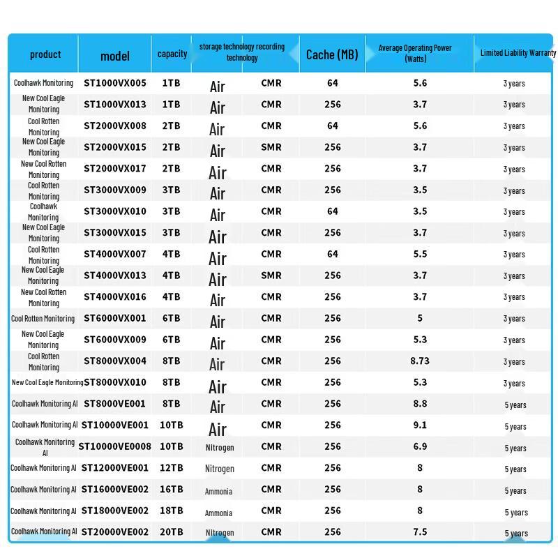 Seagate SkyHawk 8TB 3.5-inch Surveillance Hard Drive with SATA Kit
