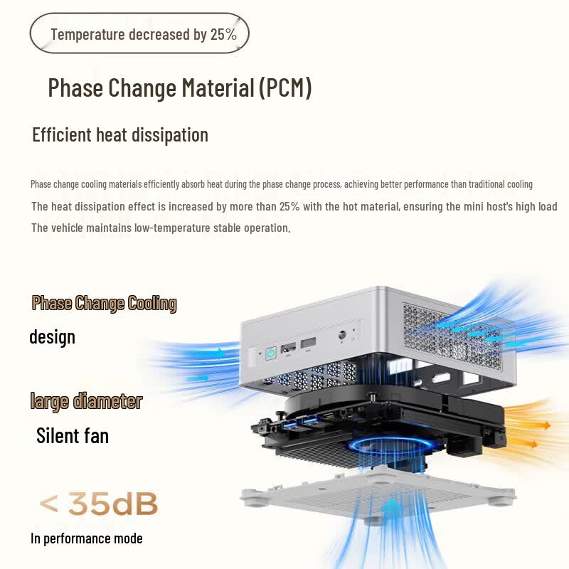 Minisforum UM870Slim AMD Ryzen R7-8745H Mini PC (CN version)