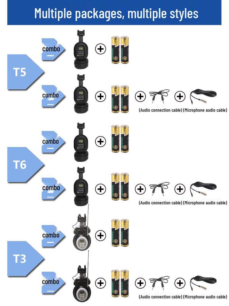 Yaxuan T5 FM Headphones for English Listening Tests - Suitable for Level 4 & 6 Students with Campus Radio Reception
