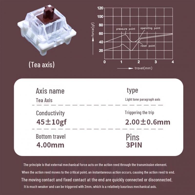 Gateron Dustproof Mechanical Keyboard Switch Tester: Blue, Red, Brown, Black, Purple, Green, Gold, Silver, Orange, White, Gray, Yellow.