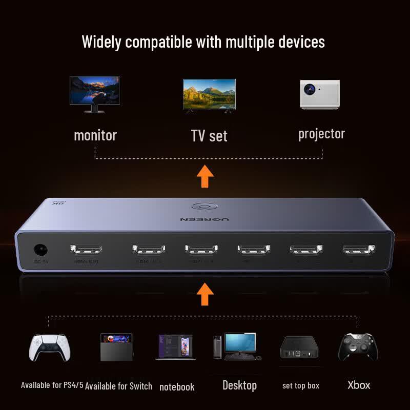 Ugreen CM693 HDMI 2.1 5-Port Switcher