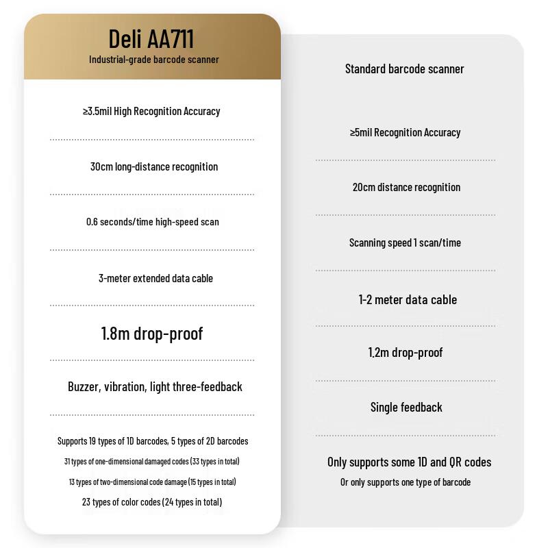 Deli Wired 1D/2D Barcode Scanner AA711