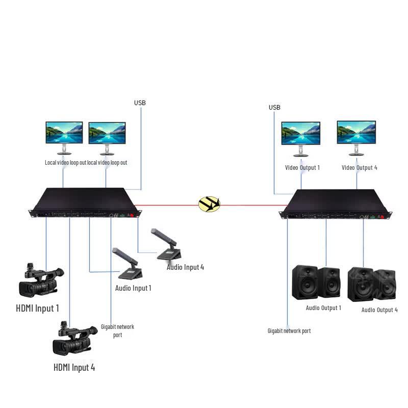 KVM HDMI Optical Transceiver with 4-Channel HDMI & Audio