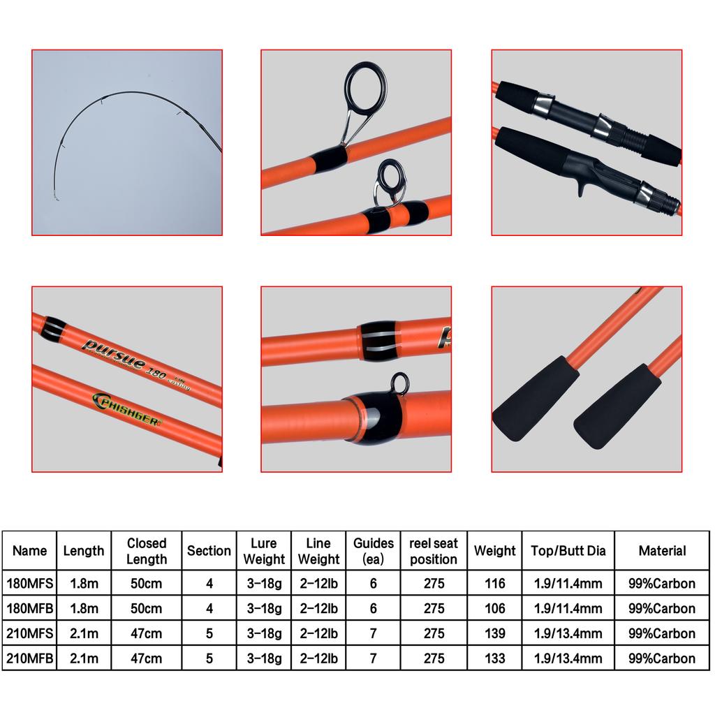 BIUTIFU-Spinning Casting Mini Rock Fishing Rod Carbon Travel Baitcasting Winter Pole Fast Ultralight Lure Weight 3-18g 1.8m 2.1m