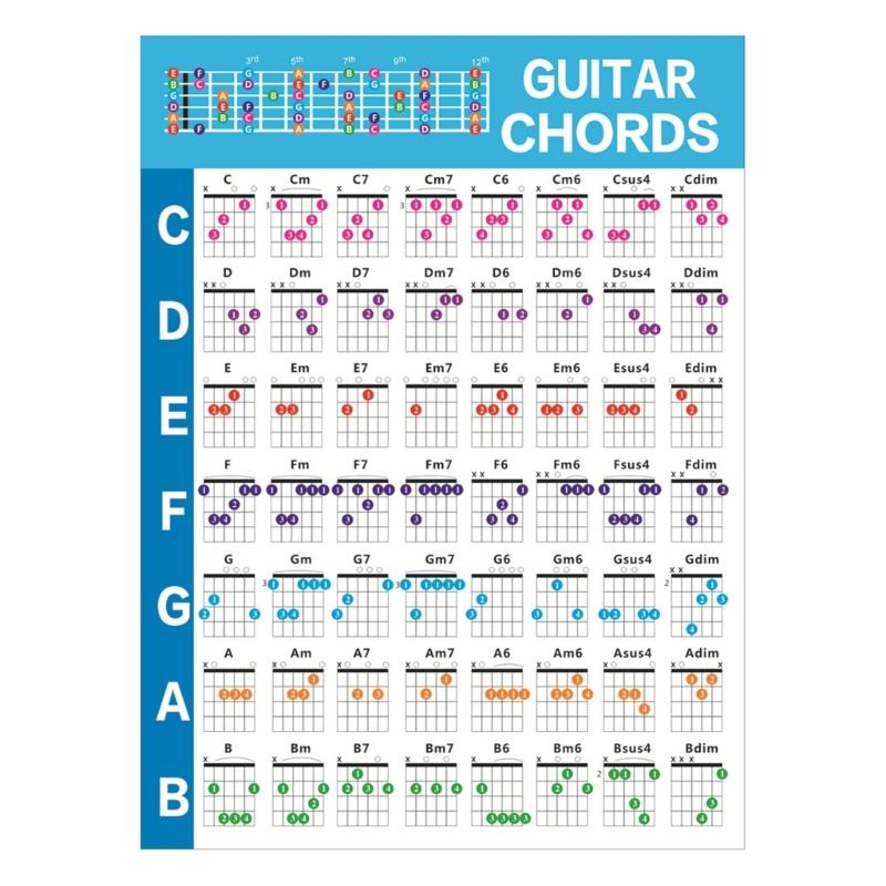 Guitar Chord Poster Chart Educational Music Poster 56 Guitar Fretboard Cards for Learning Acoustic & Electric Guitar