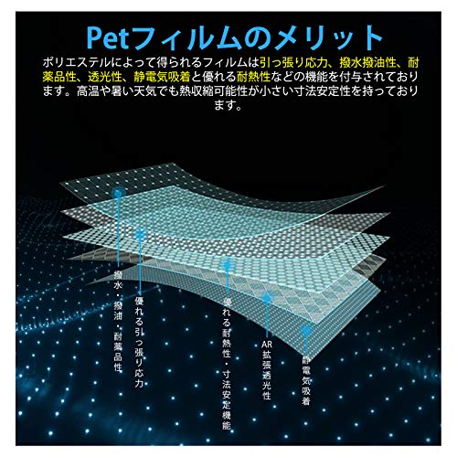 Ruiya PET Screen Protector (2-Pack) for the 2025 Volkswagen Golf 8.5 (12.9-inch) Navigation Screen, Compatible with the Golf 8.5 and Variant (12.9-inc