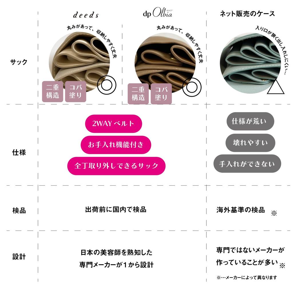 Dp Olvia White Teile Scherenetui Friseur Trimmer Nr. 005 0-5