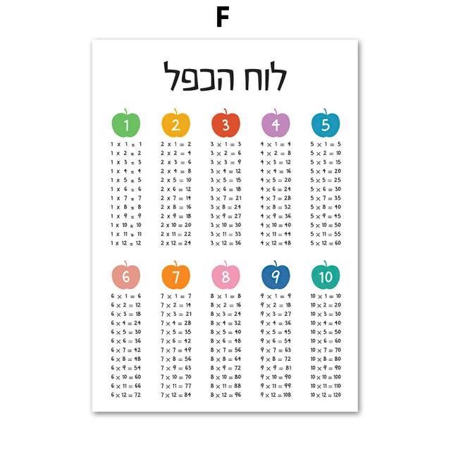 Nordic Hebrew Letters Alphabet Jewish Number Day Time Wall Art Canvas Painting Posters And Prints Wall Pictures Kids Room Decor