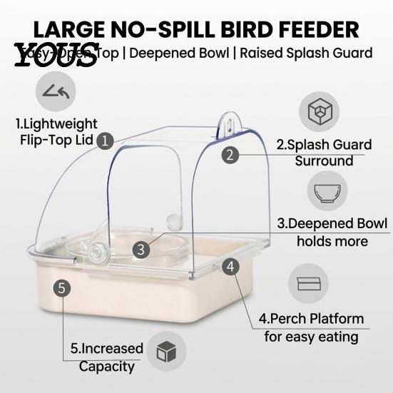 Bird Cage Accessory Feeder with Bowl, Transparent Parrot Bathtub Food Container, Anti-splash No Mess Shower Box for Parakeet Cockatiels Lovebirds