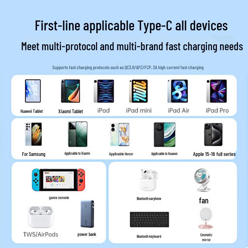 Ugreen USB-A To Type-C Braided Charging Cable for iPhone & Android