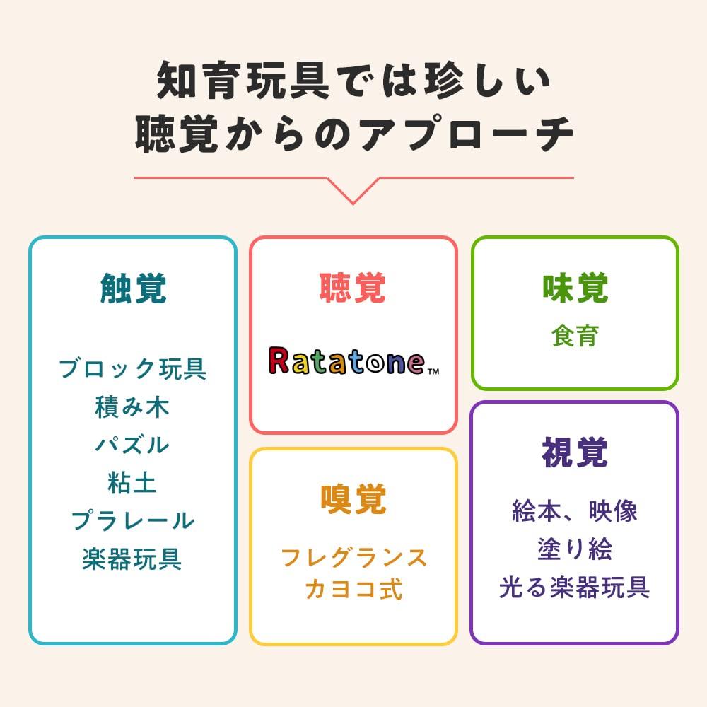 Ratatone Educational Musical Instruments for Ages 3 and Up Educational Toys for Elementary School and Electronic Musical Beginner Set Toddlers,