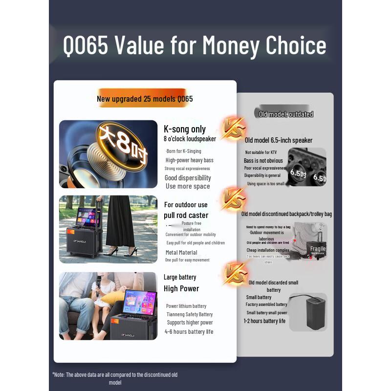 SANSUI Q065 Portable Karaoke & Video Player Speaker CN plug (adapter included)