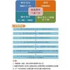 Three-phase 380V YLJ-6A, YLJ-10A, YLJ-15A,YLJ-20A Torque Motor Controller, Speed Regulator with Self-slow open-phase protection