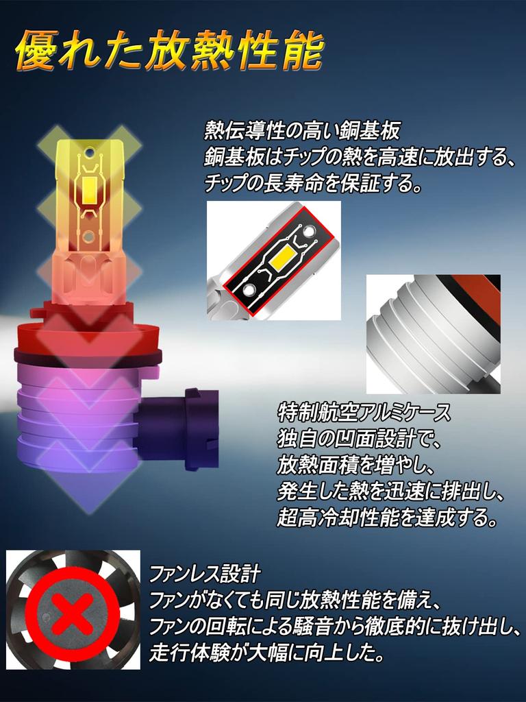 LTONXEN H11 LED Fog Lamp, Yellow, Compatible with Vehicle Inspections, H8 LED, Fog, Yellow,